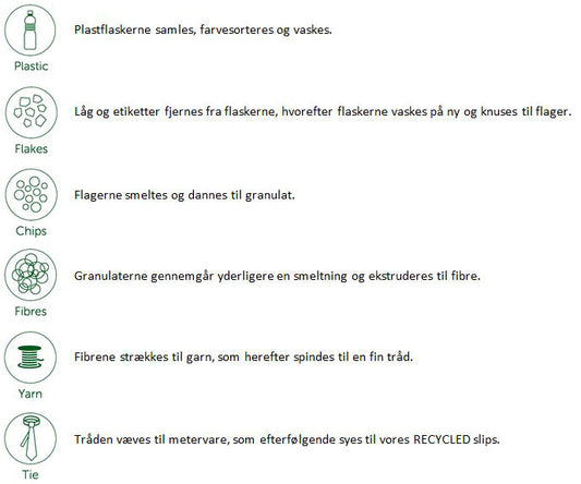 Slips i recycled polyester